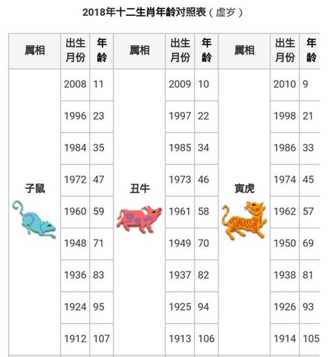 豬 年|十二生肖年份對照表 (西元、民國)